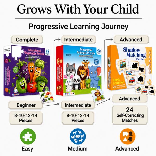 Progressive educational puzzle combo with beginner to advanced difficulty levels for toddlers and preschool children