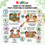 Skills developed using KidNzo educational puzzle